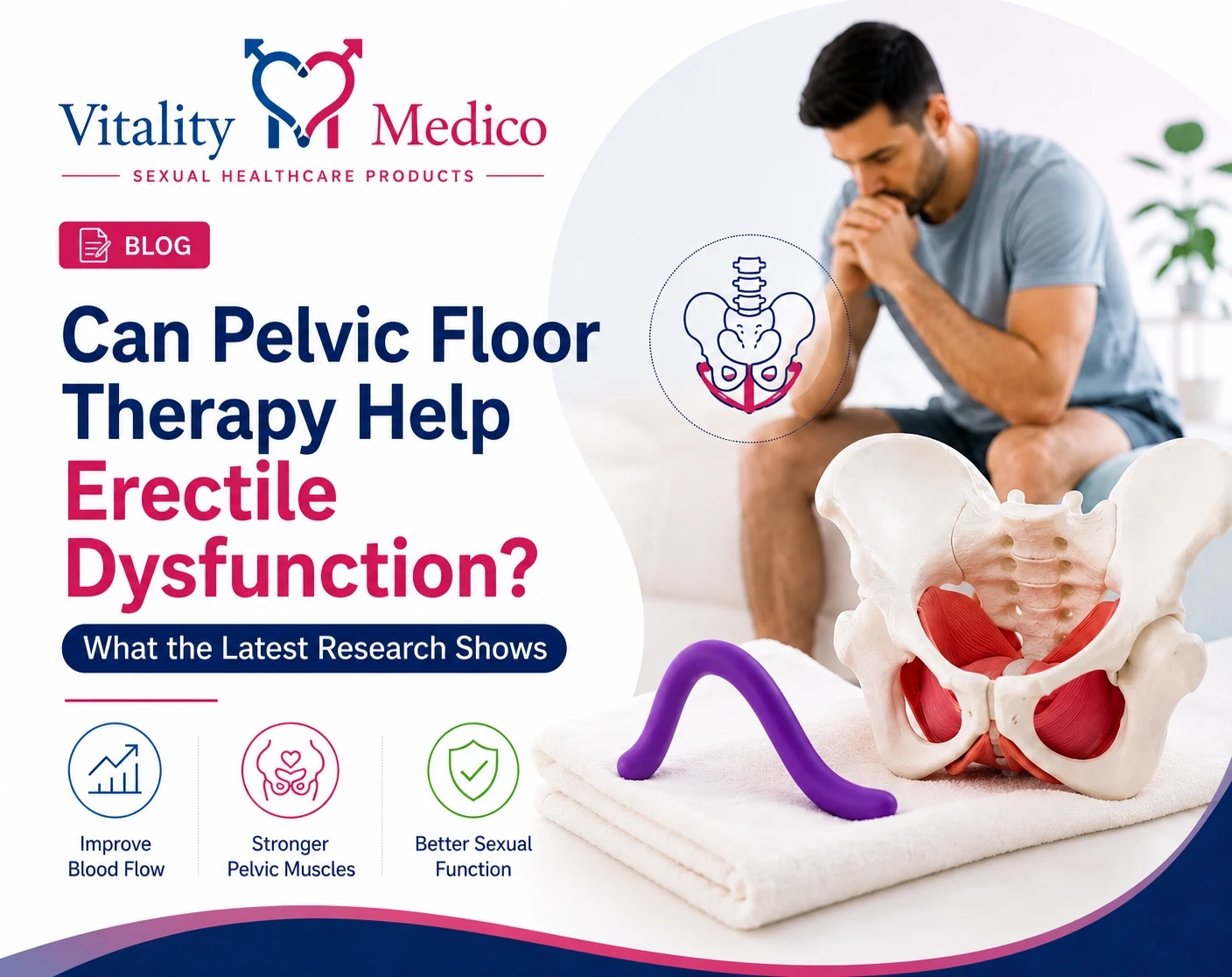 Can Pelvic Floor Therapy Help Erectile Dysfunction by Vitality Medico featuring a pelvic anatomy model, pelvic floor wand, and information on improving erectile dysfunction, pelvic muscle strength, and blood flow.